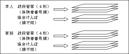 レセプト編綴方法