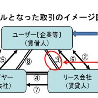 「患者紹介ビジネス」によるトラブルにご注意ください