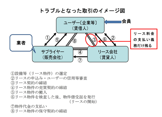 ｱﾙﾌｧﾗｲﾝｼﾞｬﾊﾟﾝ図