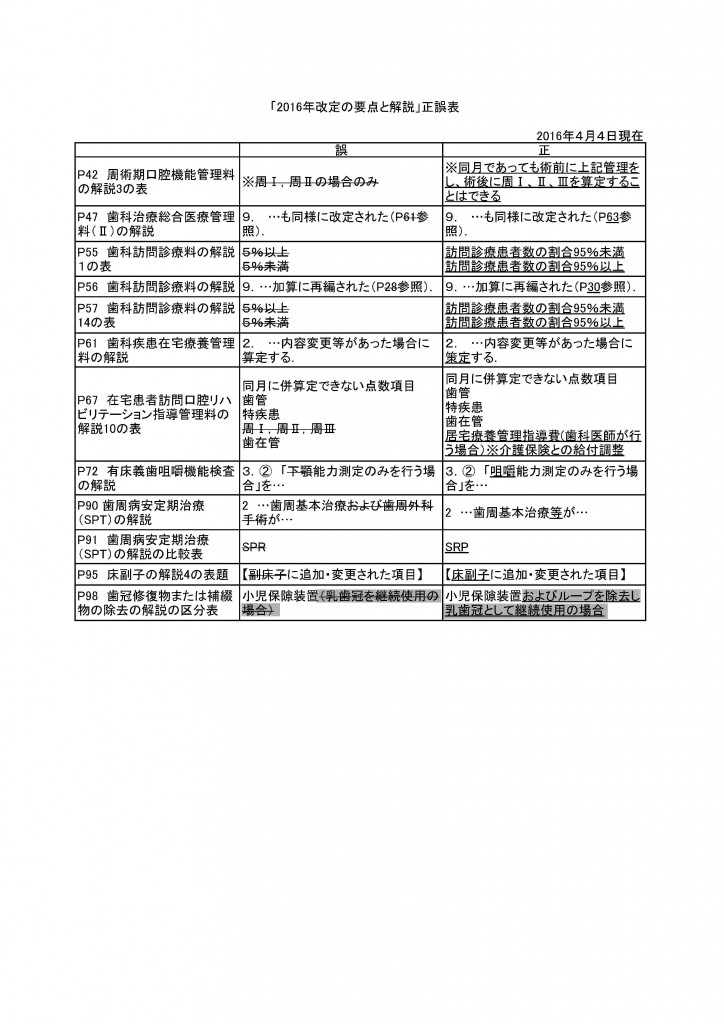 2016年度改定の要点と解説・正誤表