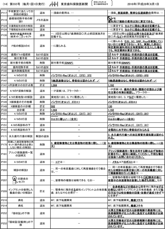 歯科保険診療の研究　正誤表20160523-2