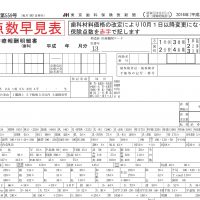 10月金パラ改定 点数早見表をアップ 東京歯科保険医協会