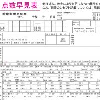10月点数早見表と薬価表をアップ 東京歯科保険医協会 10月点数早見表と薬価表をアップ 東京歯科保険医協会