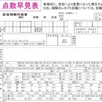 10月点数早見表と薬価表をアップ 東京歯科保険医協会