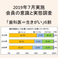 会員の意識と実態調査 集計結果のまとめが出来ました!