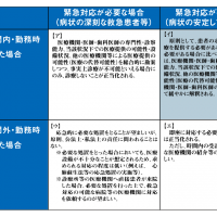 「応招義務」通知される