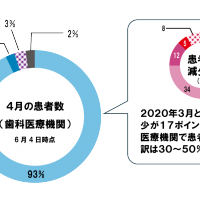 「新型コロナ感染拡大緊急アンケート」で説明