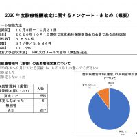 2020年度診療報酬改定に 関 する アンケート
