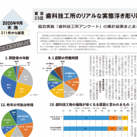 歯科技工所アンケート 報告書が完成しました!