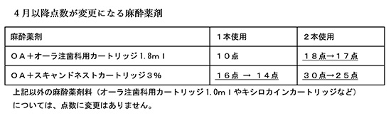 薬価 改定 2021