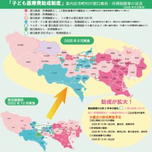 東京都内区市町村における「子ども医療費助成制度」の窓口負担・所得制限等の2025年６月時点の状況